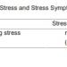 Work Stress Prevalence among the Management Staff in an International Tobacco Company in Malaysia